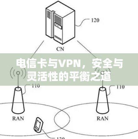 电信卡与VPN,安全与灵活性的平衡之道