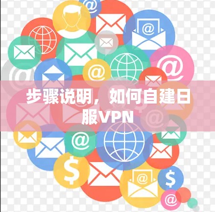 步骤说明,如何自建日服VPN