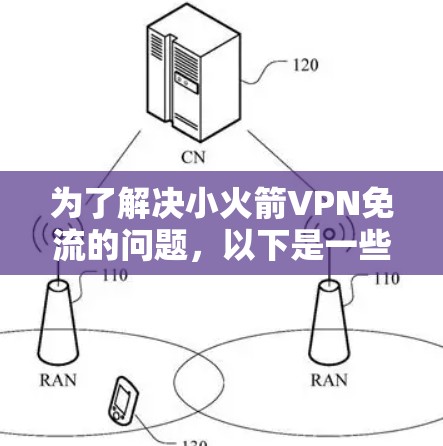 为了解决小火箭VPN免流的问题,以下是一些建议和步骤