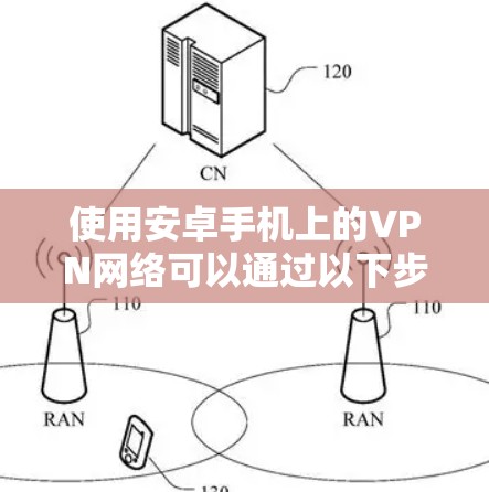 使用安卓手机上的VPN网络可以通过以下步骤进行设置