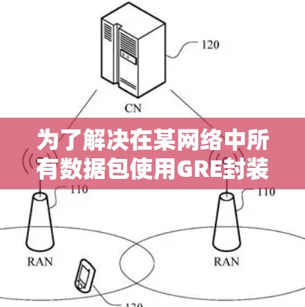为了解决在某网络中所有数据包使用GRE封装协议导致无法识别数据包类型的问题，可以按照以下步骤进行配置和解决