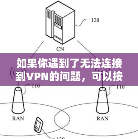 如果你遇到了无法连接到VPN的问题,可以按照以下步骤逐步排查和解决 如果你遇到了无法连接到VPN的问题,可以按照以下步骤逐步排查和解决
