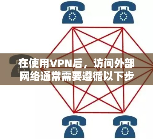 在使用VPN后,访问外部网络通常需要遵循以下步骤 在使用VPN后,访问外部网络通常需要遵循以下步骤