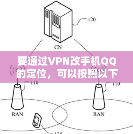 要通过VPN改手机QQ的定位,可以按照以下步骤操作 要通过VPN改手机QQ的定位,可以按照以下步骤操作
