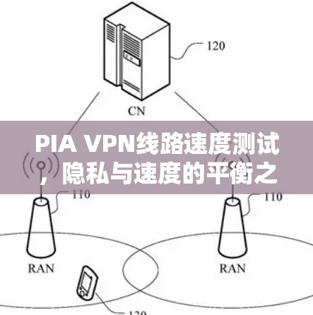 PIA VPN线路速度测试，隐私与速度的平衡之道