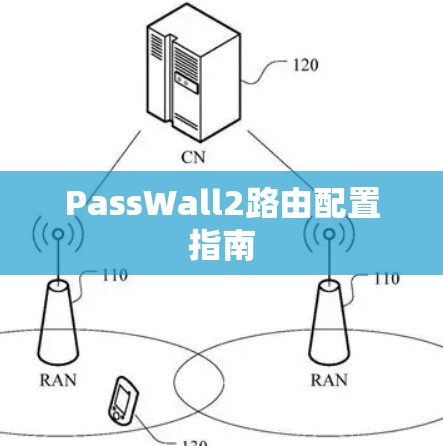 PassWall2路由配置指南
