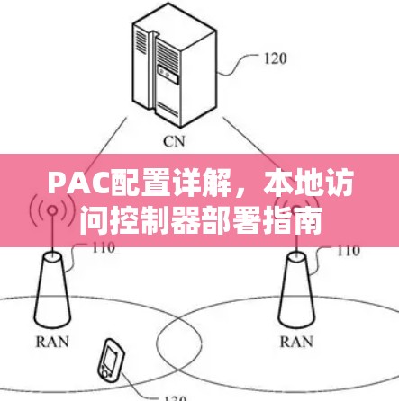 PAC配置详解，本地访问控制器部署指南