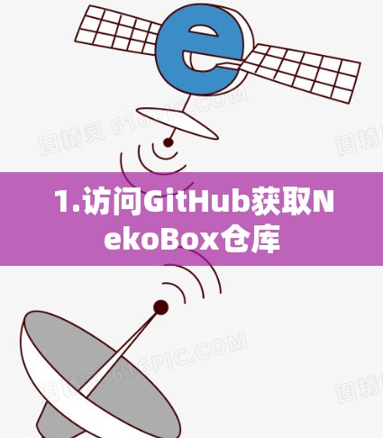 1.访问GitHub获取NekoBox仓库