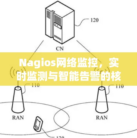 Nagios网络监控，实时监测与智能告警的核心技术
