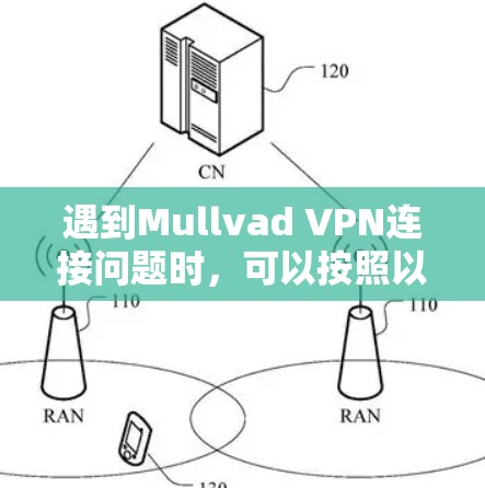 遇到Mullvad VPN连接问题时，可以按照以下步骤进行排查和解决