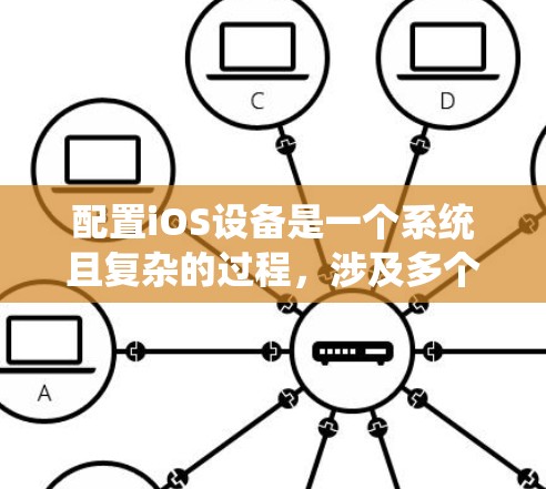 配置iOS设备是一个系统且复杂的过程,涉及多个关键步骤和考虑因素。以下是一个有条理的步骤指南,帮助您有效地配置和管理iOS设备 配置iOS设备是一个系统且复杂的过程,涉及多个关键步骤和考虑因素。以下是一个有条理的步骤指南,帮助您有效地配置和管理iOS设备