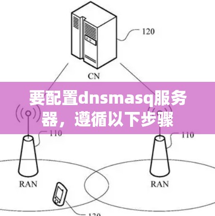 要配置dnsmasq服务器，遵循以下步骤